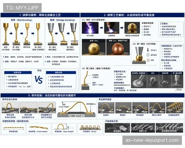顶级半导体封装工程师的精细：他是如何通过键合工艺提升芯片导电性的（404 ）